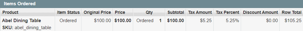 items_ordered_excl_tax_m1