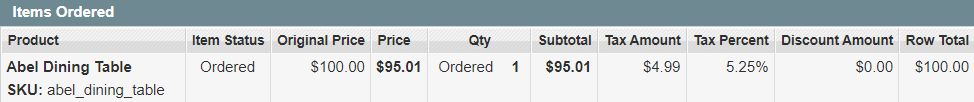 items_ordered_incl_tax_m1